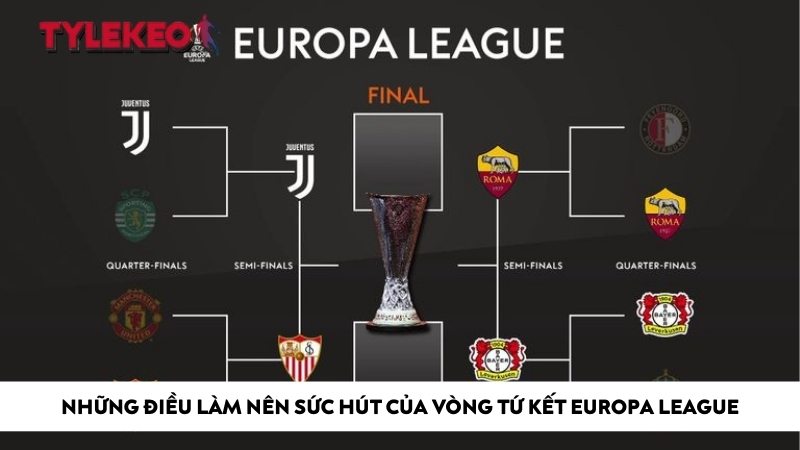 Những điều làm nên sức hút của vòng tứ kết Europa League