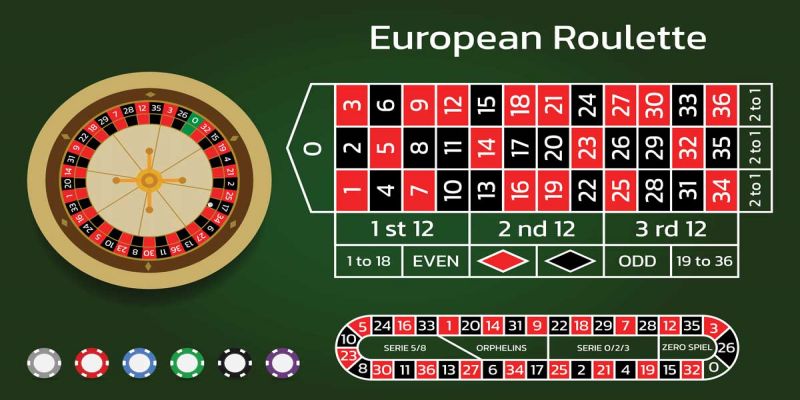 Roulette MMWIN – Luật chơi và cách tham gia cực dễ dàng